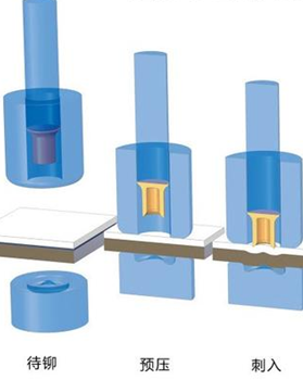 丹峰自動送料鉚接機有哪些功能？